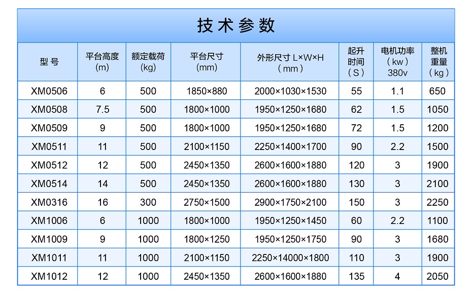 移動(dòng)式高空作業(yè)平臺