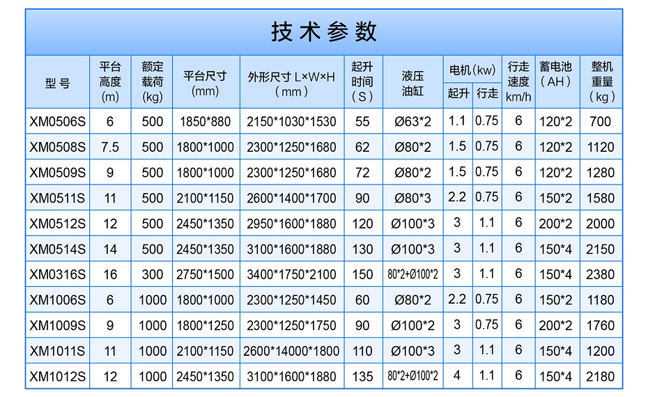 移動(dòng)剪叉式升降平臺