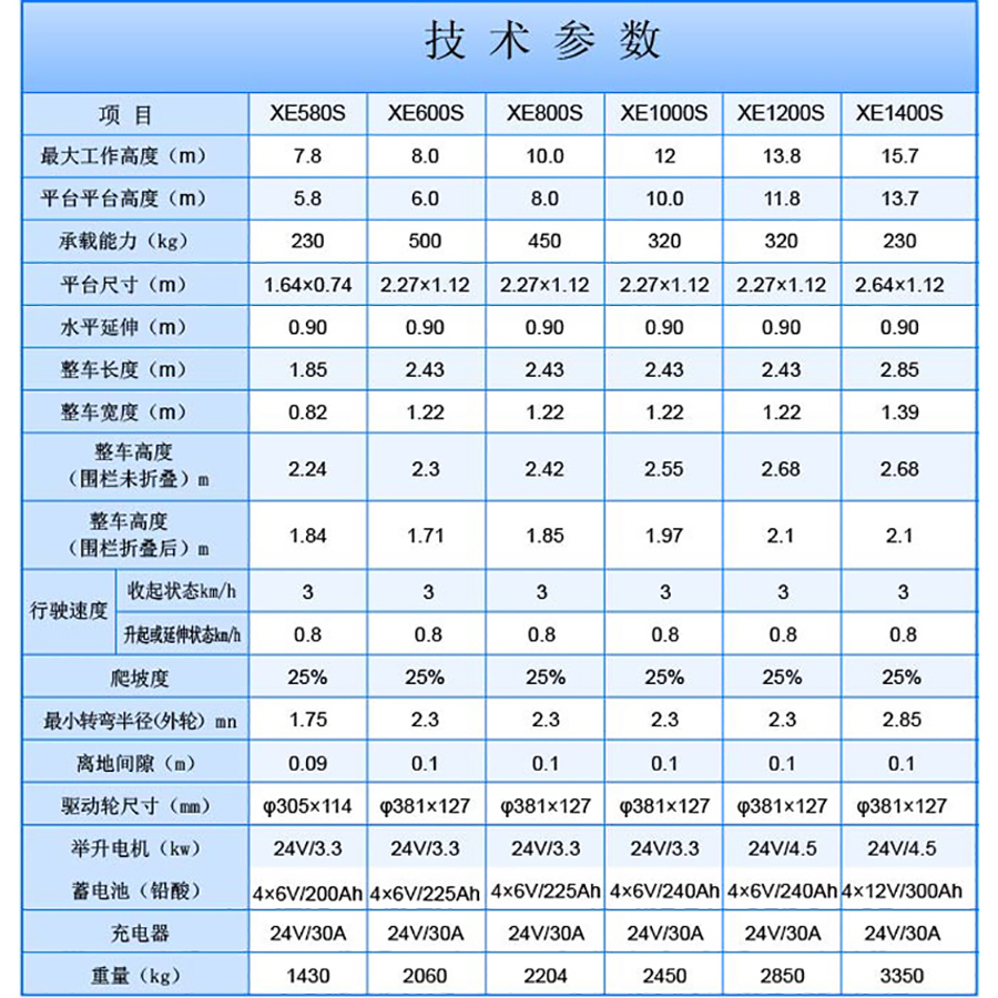 自行走高空作業(yè)平臺